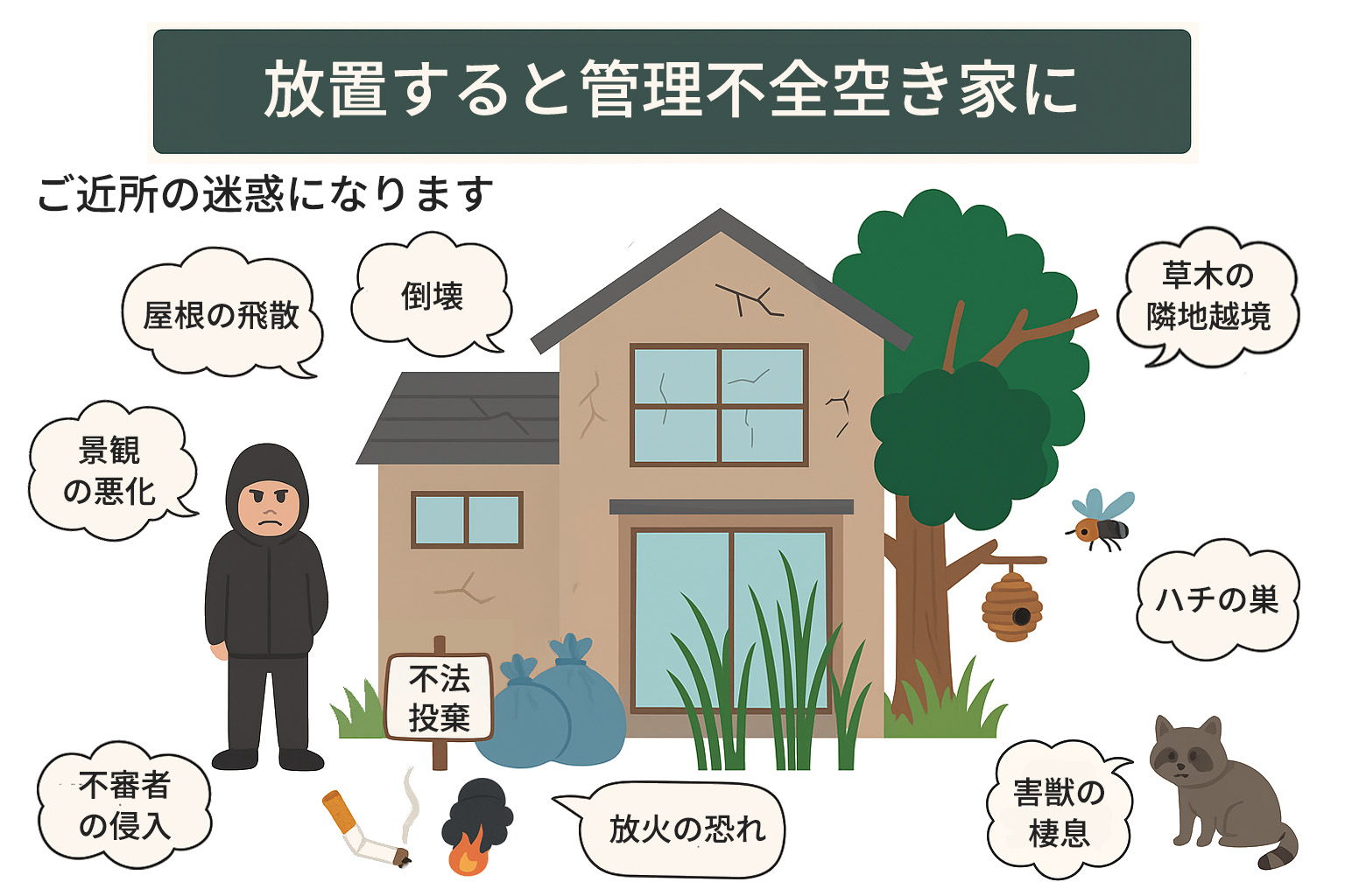 空き家管理サービス｜空き家問題・固定資産税・リスク対策｜ 八王子、日野、多摩、立川、昭島、稲城、国立、府中